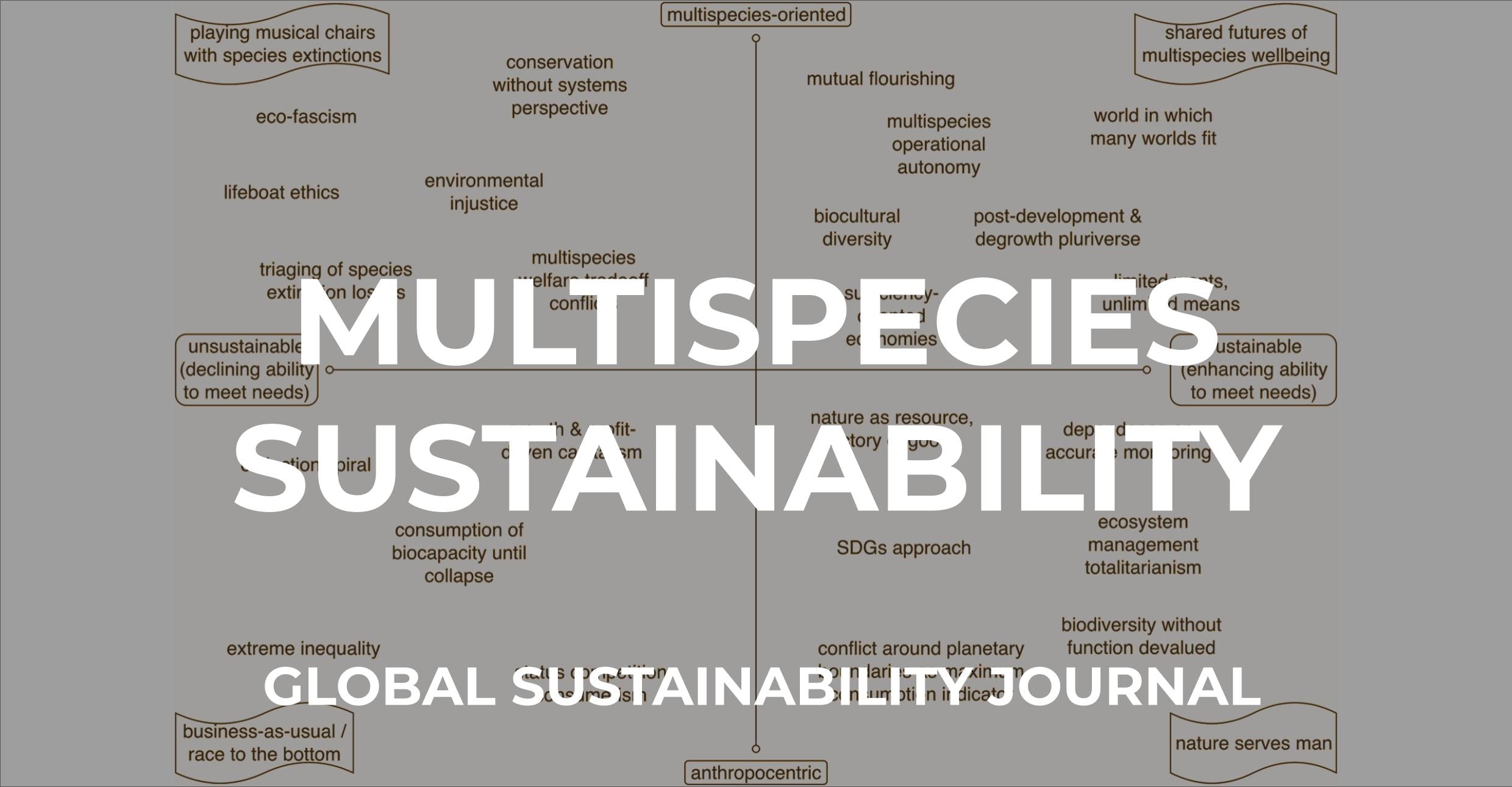 Multispecies Sustainability